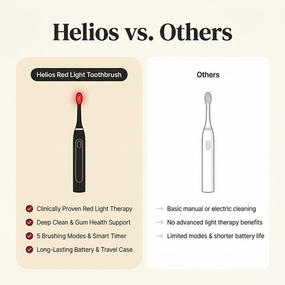 Cerise™ Red Light Toothbrush